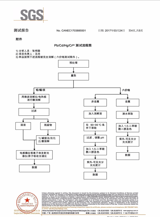 欧派克擦涂系列检测报告